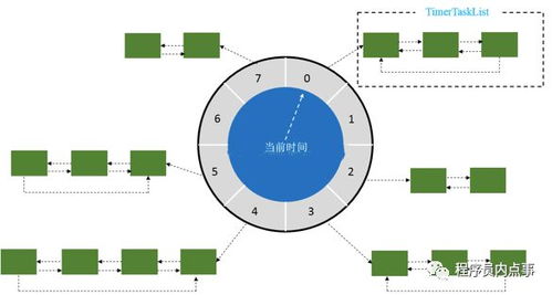 延长时间 什么技巧可以延时