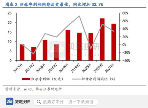 天富能源上半年营收增长13.12%，盈利转亏为赢