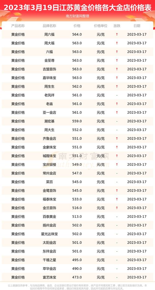 1968年3月19金星星座,1968年农历3月19日是什么星座