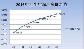 哪些股最高和最低价相差很远?