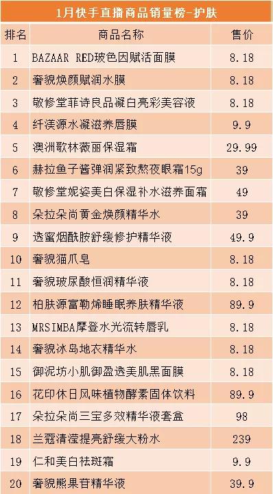 在直播赛道 闷声发大财 的是它们