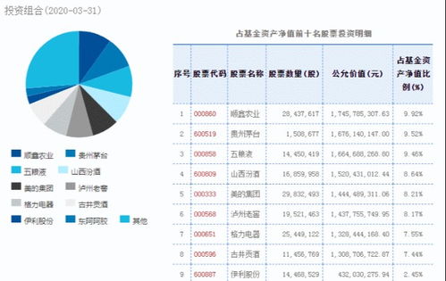 易方达消费行业股票型基金适合长期定投吗？