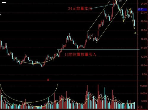 股票价格变动问题