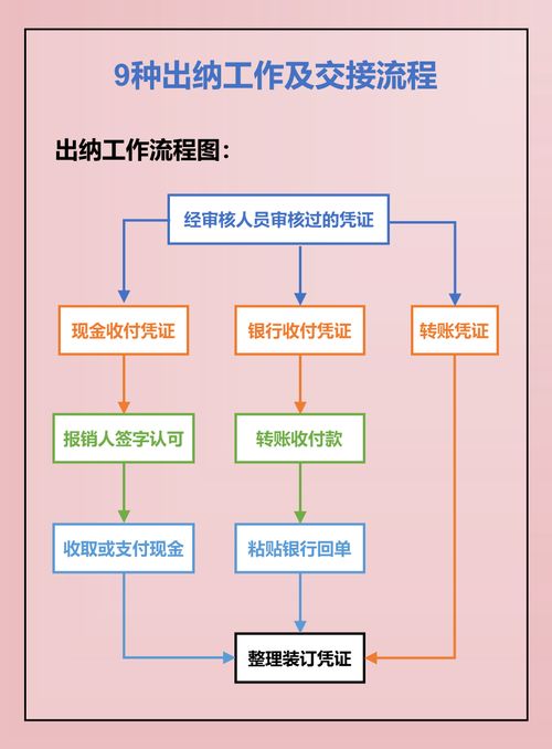 出纳这个工作怎么样