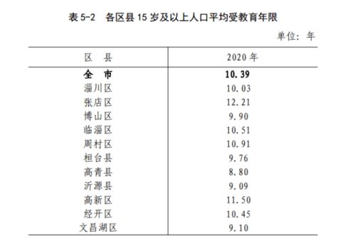 论文参考文献怎么引用才能通过查重