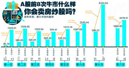 股市一直涨，想卖房炒股靠谱吗？