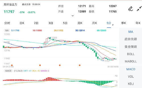 油类期货5月前景如何？？