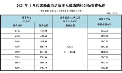 解读 离职后,社保如何不断缴