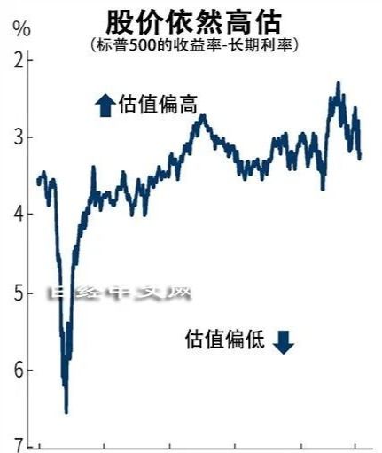 2022年股市能跌入股低吗?