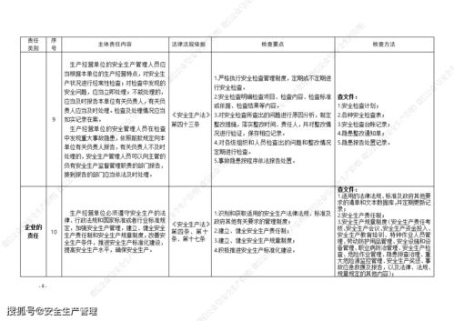 国家检查报告 药品注册现场 生产现场缺陷汇总 研发过程GMP执行不足