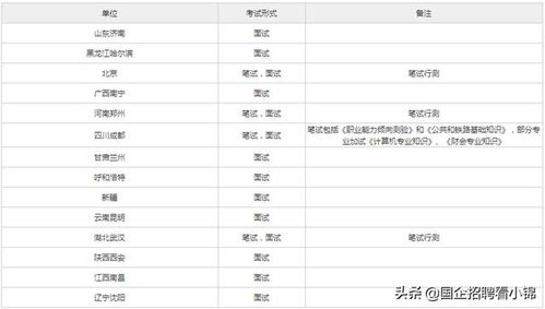 铁路铁饭碗 铁路局是国企还是事业单位 近期备受青睐 原来如此