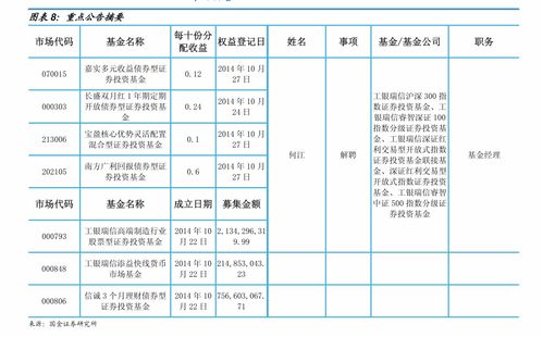 最好的指数基金排名 指数基金排行榜