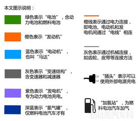 汽车新能源有哪些品牌？