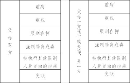 重残是几级伤残  第1张