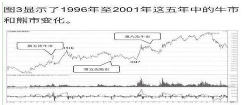 中国股市历次牛市规律告诉你 历史总是惊人的相似 现在可以抄底买入吗