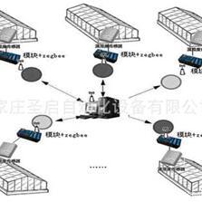 如何做到远程查看和分析温室或植物房温湿度数据