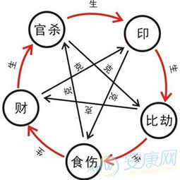 四柱中哪些因素影响着你的财运