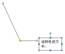 怎么对Word中插入的图片进行文字说明,需要标出引线之类的 