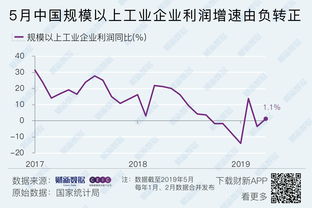 基金涨跌跟什么有关 基金涨跌原理盘点