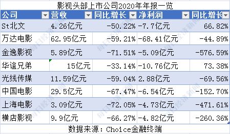 电影公司的盈利方式