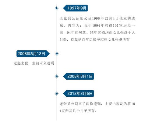 多份遗嘱,哪份有效