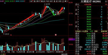 3D打印医疗器械概念股有哪些