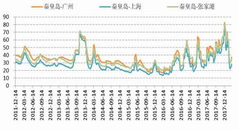 做动力煤期货需要关注哪些新闻