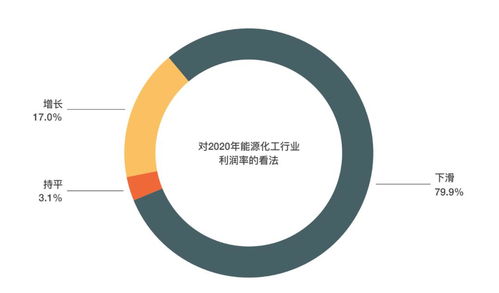 可以对行业发展产生重大影响的因素包括哪些