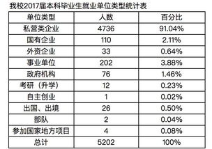 来看看华商17届师兄师姐工资多少 各专业就业和对口率怎么样 