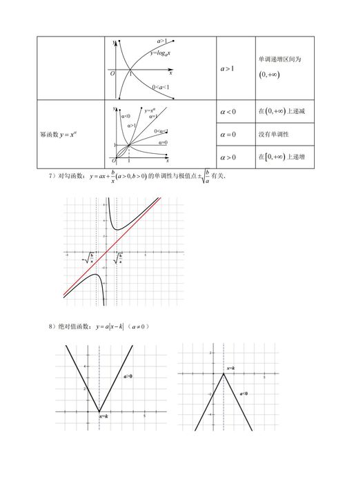 高中数学函数讲解 高中函数公式是什么