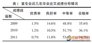 本科毕业论文一定要建立模型吗