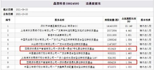 晶澳科技：8月1日融券卖出金额占当日流出金额的0.94%