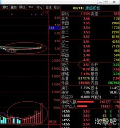 康盛股票上市最高价格是多少