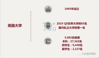 韩国sky高丽大学经营学录取 图片欣赏中心 急不急图文 Jpjww Com