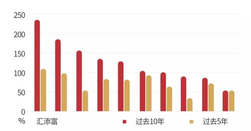 519008汇添富优势基金建议买入吗？