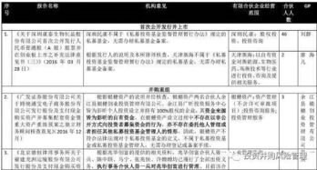 私募基金投资拟上市公司的备案核查要求及整改方案 附18个案例 