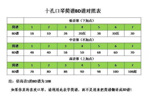 口琴入门 口琴教学视频第二部分