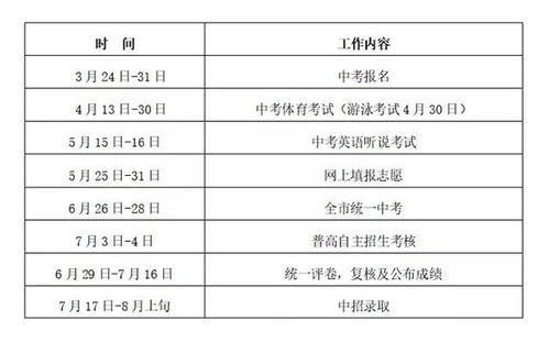 中考成绩什么时候可以出来？