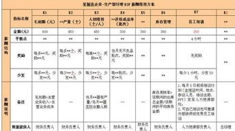 **康员工的工资待遇是如何计算的？