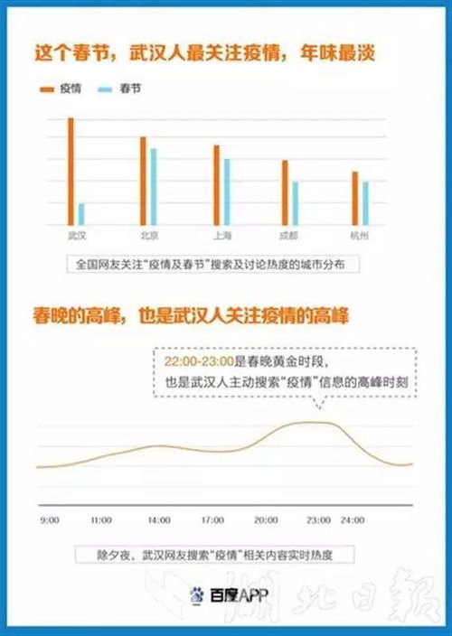 大数据报告 武汉捐款 热度持续三天上涨100