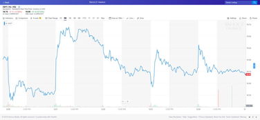 分析近20周的股票收盘价有什么意义?