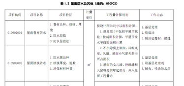 总工程量是9696.89完成量是7483.53那完成量占总工程量的百分之几这要怎么算？