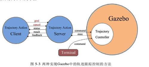 ros毕业论文