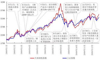 股市最低点是多少？