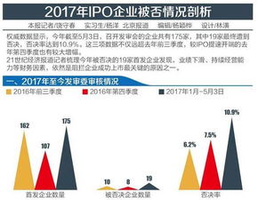 IPO中的审计监管机制问题研究现状