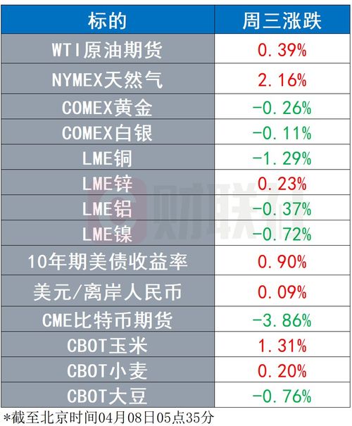 请教一个问题，ebay竞拍获得第二次购买机会，怎么操作