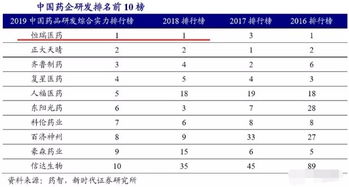 调研平台使用方案范文;怎样对一只股票进行调研？