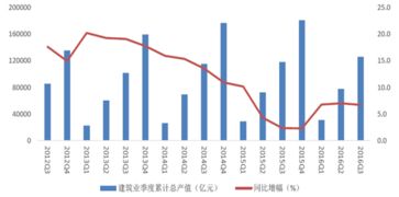 请问中国建筑走势会如何