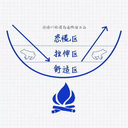 斯坦福大学8张逻辑图揭示 影响运气最最最重要的五个因素