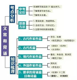 语文知识点太多不知道咋学 这个神技能你肯定还没学会 